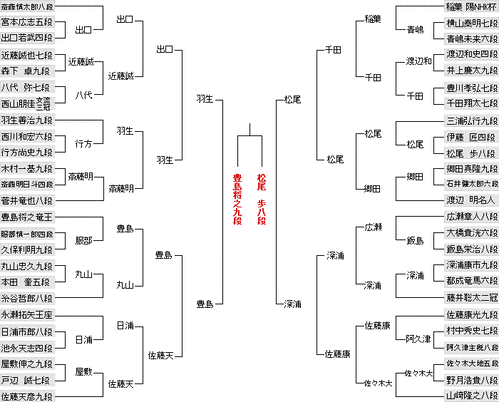 58C690B3-C8F4-44F1-A037-5974A7B3DC24