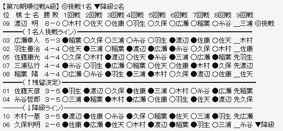 0011