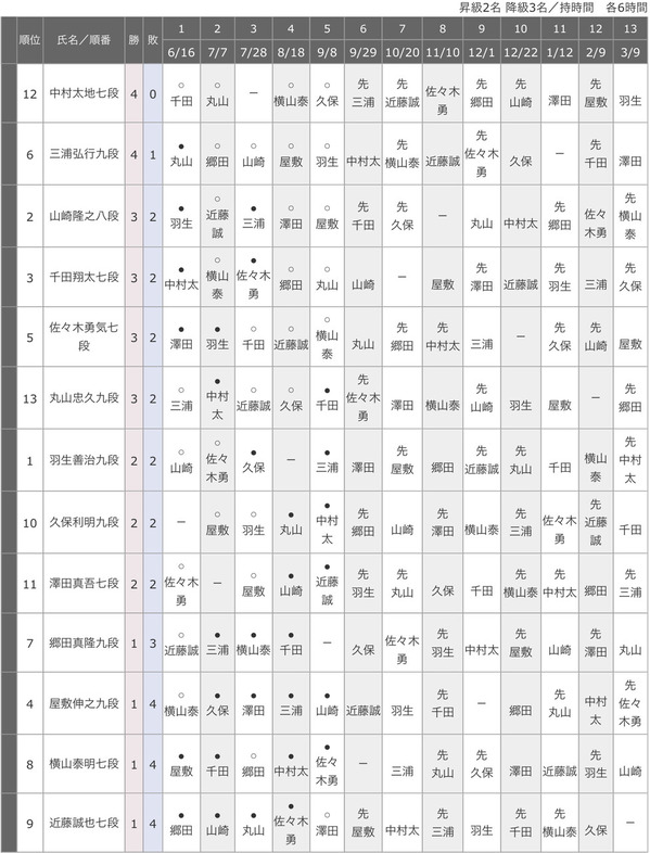 7B605055-8558-4585-8975-06D33648DDF1