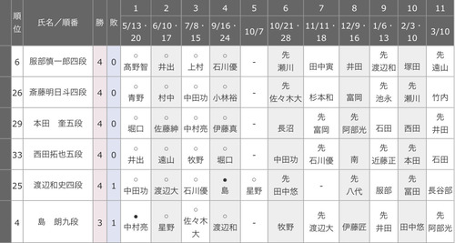 A7F328D5-E6D7-4225-A150-F6A4630BA39C