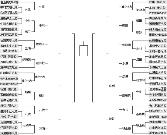74D1F31E-463C-484F-9DF0-62F5A2E0FAA5