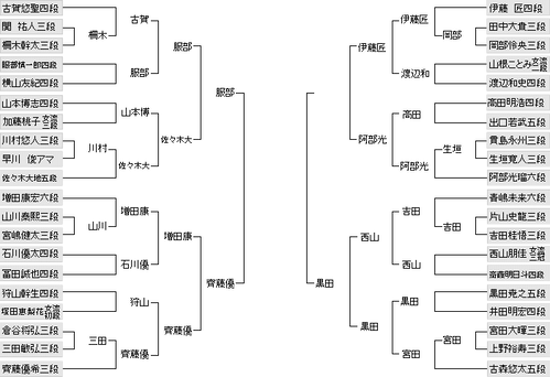 ABF04D7F-16DC-45A9-91AB-CD5AE651030C