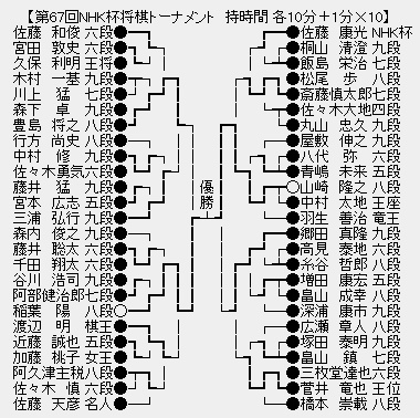 NHK杯６７