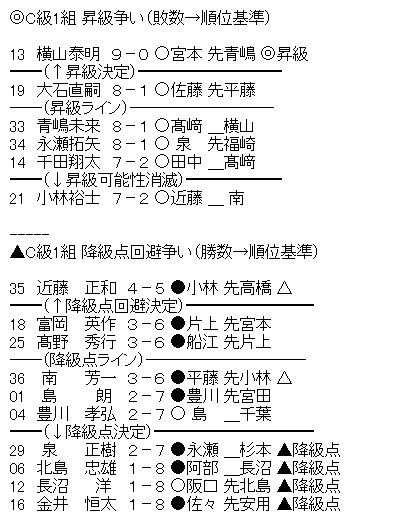 c2-5