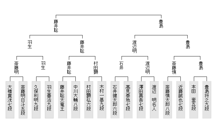 キャプチャ