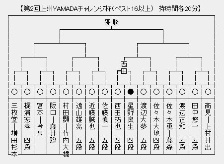 YAMADA