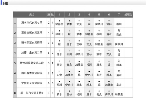 DDB7A72A-503F-423B-B9D5-13AB29F61E8D