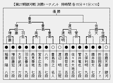 銀河