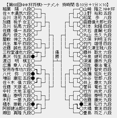 NHK