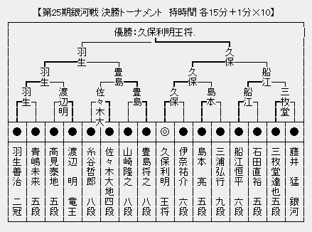 銀河戦