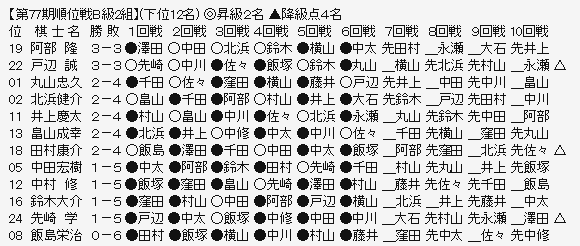 順位戦B2ー下
