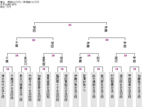 2BE0AC05-2BA1-451B-9996-3824A2955A46
