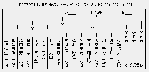 棋王戦