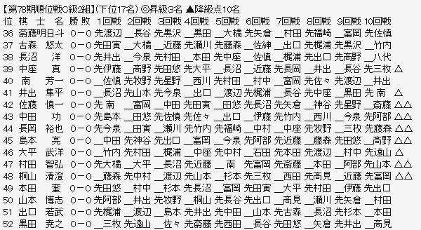 順位戦C2-3