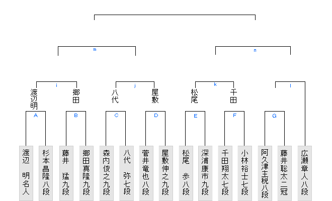 5BA9AE75-6D0F-4B73-8F9F-E59737C721B3