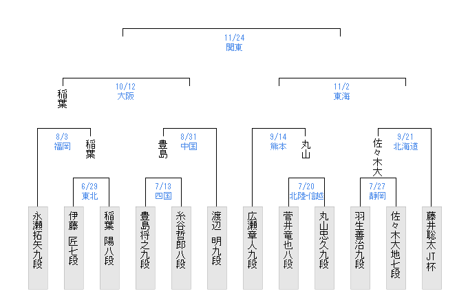 108E3FED-87E3-4903-9E49-1DBDA243A489