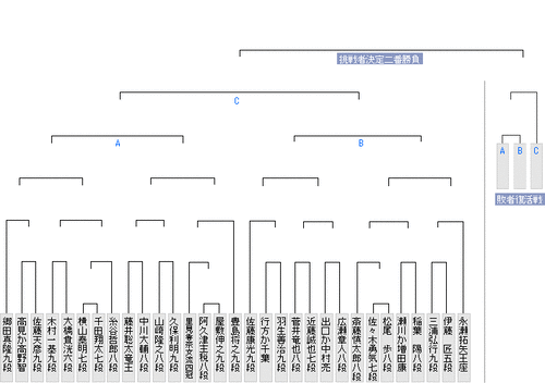 FA10D7A1-DA45-4B8B-BA67-55B9B3DD3C83