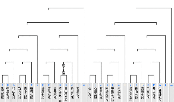 281F1C9C-B5E6-46E8-A3D0-D97AE1A2C782