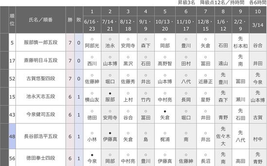 9995A92D-5D81-4A0E-AD24-49AF21C795A2