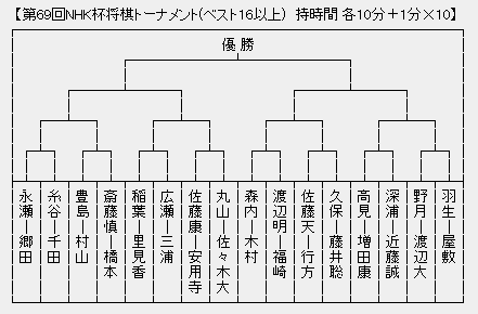 NHK