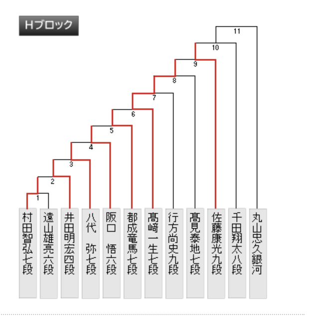 スクリーンショット 2025-10-08 0.14.05