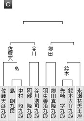 94CF5381-3E65-4A61-840F-3623D100F6E5