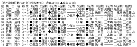 Ｃ１－２