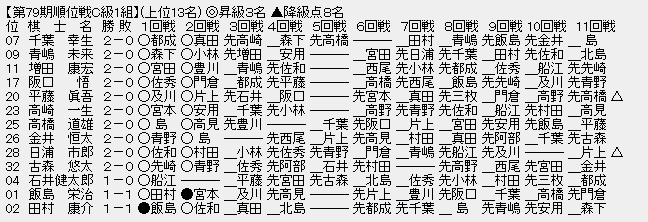 順位戦C1