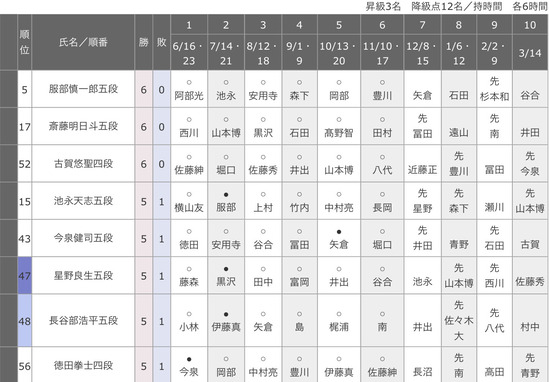 A975E822-30BE-410C-9B60-558AB000413E
