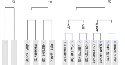 06D29A97-49BF-44D6-86B7-41BA26C5D524