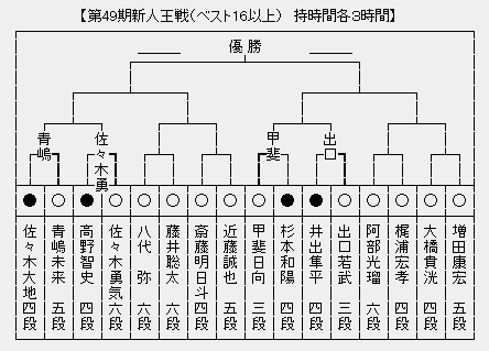 新人王戦