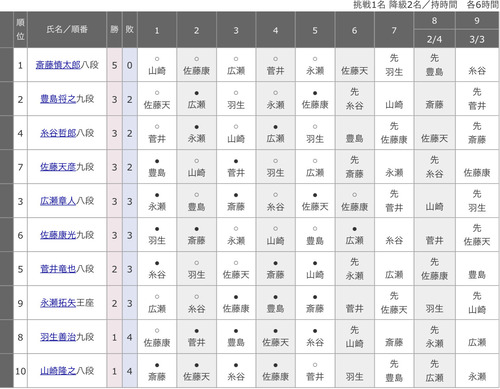 DCE2B766-5861-4A03-B309-BE63E9AE5F19