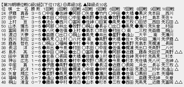 順位戦C2-3