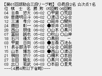 三段リーグ