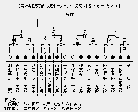 銀河戦