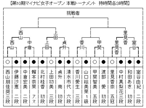 minabi