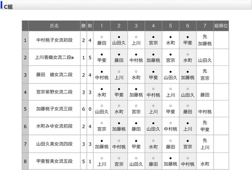 76D505AD-AE97-4E39-B551-F7D33234FC62