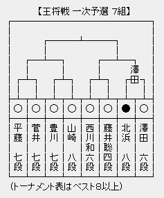 王将戦