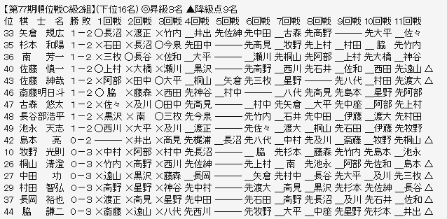 順位戦Ｃ２－３