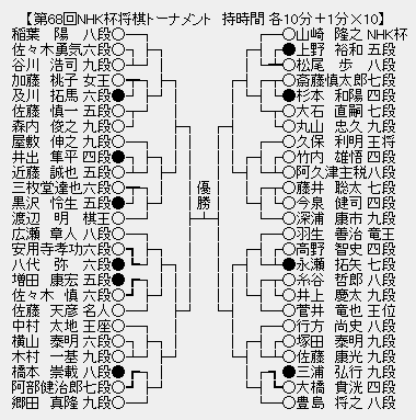 NHK