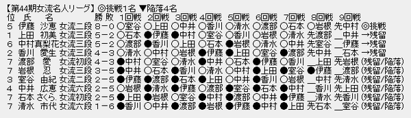 女流名人戦