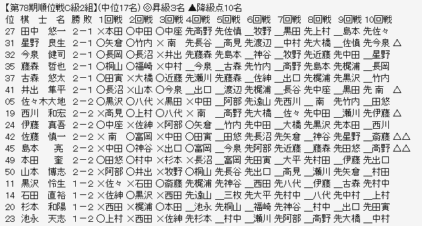 順位戦C2-2