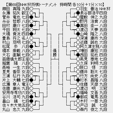 NHK杯67