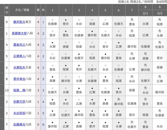 57D68AA3-4F15-4DF3-BDDE-26C6916B654C
