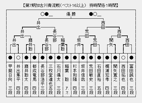 加古川