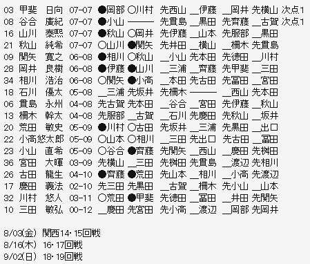 奨励会2