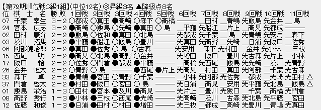 順位戦C級1組㊥