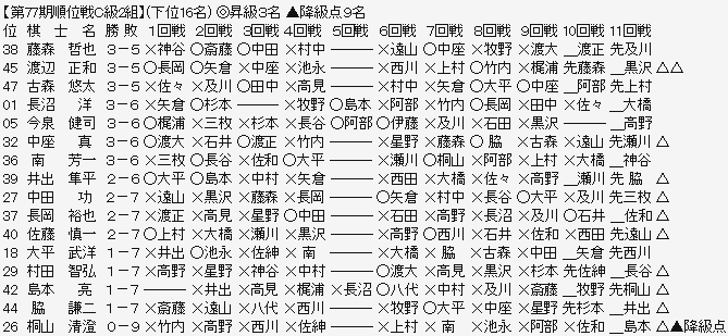 順位戦C2-3