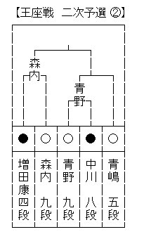 王座戦6