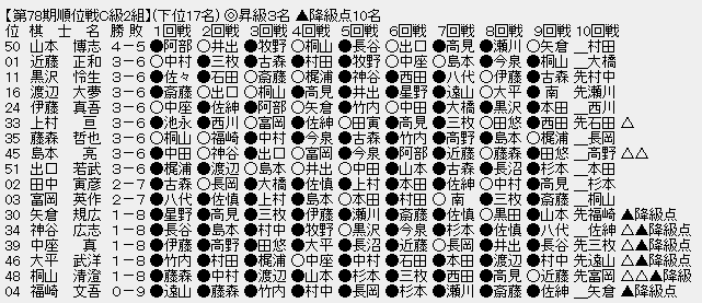 順位戦Ｃ２－３